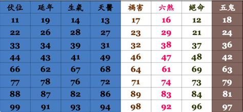 易經門號|手機門號吉凶算法與查詢方式！快速了解手機門號吉凶和富貴